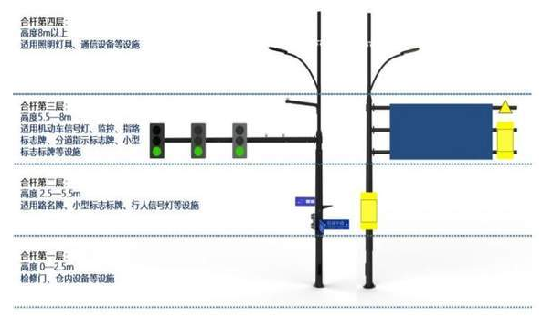 你知道合杆是（shì）什（shí）麽嗎？有些功能呢？